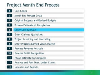 Project Month End Process
Month End Process Cycle2
1
3
17
Process Estimate at Completion4
Enter Claimed Quantities6
Process Revenue Accruals
7
Enter Progress Earned Value Analysis
Process Profit Recognition
8
Project Invoicing and Journaling
9
Cost Codes
10
Original Budgets and Revised Budgets
Phase Estimate to Complete11
Analyse and Post Over/Under Claims12
Enter Cost Accruals5
Inquiries and Reports13
 