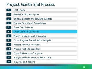 Project Month End Process
Month End Process Cycle2
1
3
22
Process Estimate at Completion4
Enter Claimed Quantities6
Process Revenue Accruals
7
Enter Progress Earned Value Analysis
Process Profit Recognition
8
Project Invoicing and Journaling
9
Cost Codes
10
Original Budgets and Revised Budgets
Phase Estimate to Complete11
Analyse and Post Over/Under Claims12
Enter Cost Accruals5
Inquiries and Reports13
 