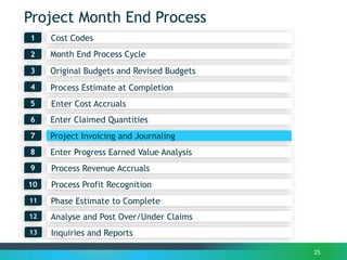 Project Month End Process
Month End Process Cycle2
1
3
25
Process Estimate at Completion4
Enter Claimed Quantities6
Process Revenue Accruals
7
Enter Progress Earned Value Analysis
Process Profit Recognition
8
Project Invoicing and Journaling
9
Cost Codes
10
Original Budgets and Revised Budgets
Phase Estimate to Complete11
Analyse and Post Over/Under Claims12
Enter Cost Accruals5
Inquiries and Reports13
 