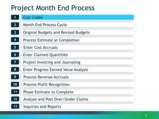 Project Month End Process
Month End Process Cycle2
1
3
3
Process Estimate at Completion4
Enter Claimed Quantities6
Process Revenue Accruals
7
Enter Progress Earned Value Analysis
Process Profit Recognition
8
Project Invoicing and Journaling
9
Cost Codes
10
Original Budgets and Revised Budgets
Phase Estimate to Complete11
Analyse and Post Over/Under Claims12
Enter Cost Accruals5
Inquiries and Reports13
 