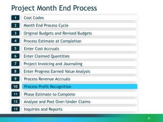 Project Month End Process
Month End Process Cycle2
1
3
31
Process Estimate at Completion4
Enter Claimed Quantities6
Process Revenue Accruals
7
Enter Progress Earned Value Analysis
Process Profit Recognition
8
Project Invoicing and Journaling
9
Cost Codes
10
Original Budgets and Revised Budgets
Phase Estimate to Complete11
Analyse and Post Over/Under Claims12
Enter Cost Accruals5
Inquiries and Reports13
 