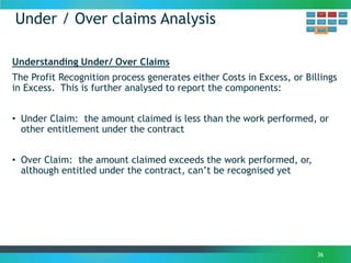 Under / Over claims Analysis
36
Understanding Under/ Over Claims
The Profit Recognition process generates either Costs in Excess, or Billings
in Excess. This is further analysed to report the components:
• Under Claim: the amount claimed is less than the work performed, or
other entitlement under the contract
• Over Claim: the amount claimed exceeds the work performed, or,
although entitled under the contract, can’t be recognised yet
 
