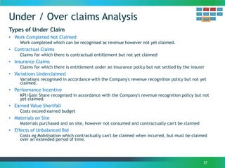 Under / Over claims Analysis
37
Types of Under Claim
• Work Completed Not Claimed
Work completed which can be recognised as revenue however not yet claimed.
• Contractual Claims
Claims for which there is contractual entitlement but not yet claimed
• Insurance Claims
Claims for which there is entitlement under an insurance policy but not settled by the insurer
• Variations Underclaimed
Variations recognised in accordance with the Company's revenue recognition policy but not yet
claimed.
• Performance Incentive
KPI/Gain Share recognised in accordance with the Company's revenue recognition policy but not
yet claimed.
• Earned Value Shortfall
Costs exceed earned budget
• Materials on Site
Materials purchased and on site, however not consumed and contractually can't be claimed
• Effects of Unbalanced Bid
Costs eg Mobilisation which contractually can't be claimed when incurred, but must be claimed
over an extended period of time.
 