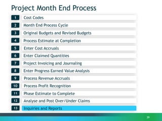 Project Month End Process
Month End Process Cycle2
1
3
39
Process Estimate at Completion4
Enter Claimed Quantities6
Process Revenue Accruals
7
Enter Progress Earned Value Analysis
Process Profit Recognition
8
Project Invoicing and Journaling
9
Cost Codes
10
Original Budgets and Revised Budgets
Phase Estimate to Complete11
Analyse and Post Over/Under Claims12
Enter Cost Accruals5
Inquiries and Reports13
 