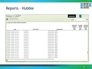 Reports – Hubble
47
 