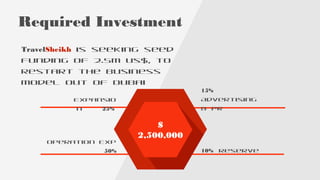 Required Investment
TravelSheikh is seeking seed
funding of 2.5M us$, to
restart the business
model out of Dubai
Expansio
n 25%
Operation EXP
50%
15%
Advertising
& PR
10% Reserve
§§
$
2,500,000
 