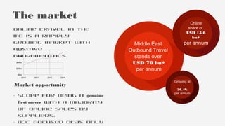The market
Market opportunity
• Scope for being a genuine
first mover with a majority
of online sales by
suppliers.
• B2C focused OTAs only
Online Travel in the
ME is a rapidly
growing market with
positive
fundamentals.
$0bn
$20bn
$40bn
$60bn
$80bn
2010 2011 2012 2014
Middle East
Outbound Travel
stands over
USD 70 bn+
per annum
Online
share of
USD 15.6
bn+
per annum
Growing at
26.4%
per annum
 