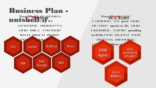 MarketsTravelSheikh Already
existed in
several Markets
and will expand
into much more
potential ones
in 5 YearsTravelSheikh are
looking to grow our
active agents to 5k, and
growing their spending
to $15k per agent per
month; meaning
over $900mn of gross sales.
Business Plan -
nutshell :)
SSRSSR
GCCGCC AfricaAfrica
50005000
AgentAgent
$15k$15k
spending/mospending/mo
nth/agentnth/agent
GS ofGS of
$900mn$900mn
LevantLevant N.AfricaN.Africa
EastEast
EuropeEurope
SEASEA
 