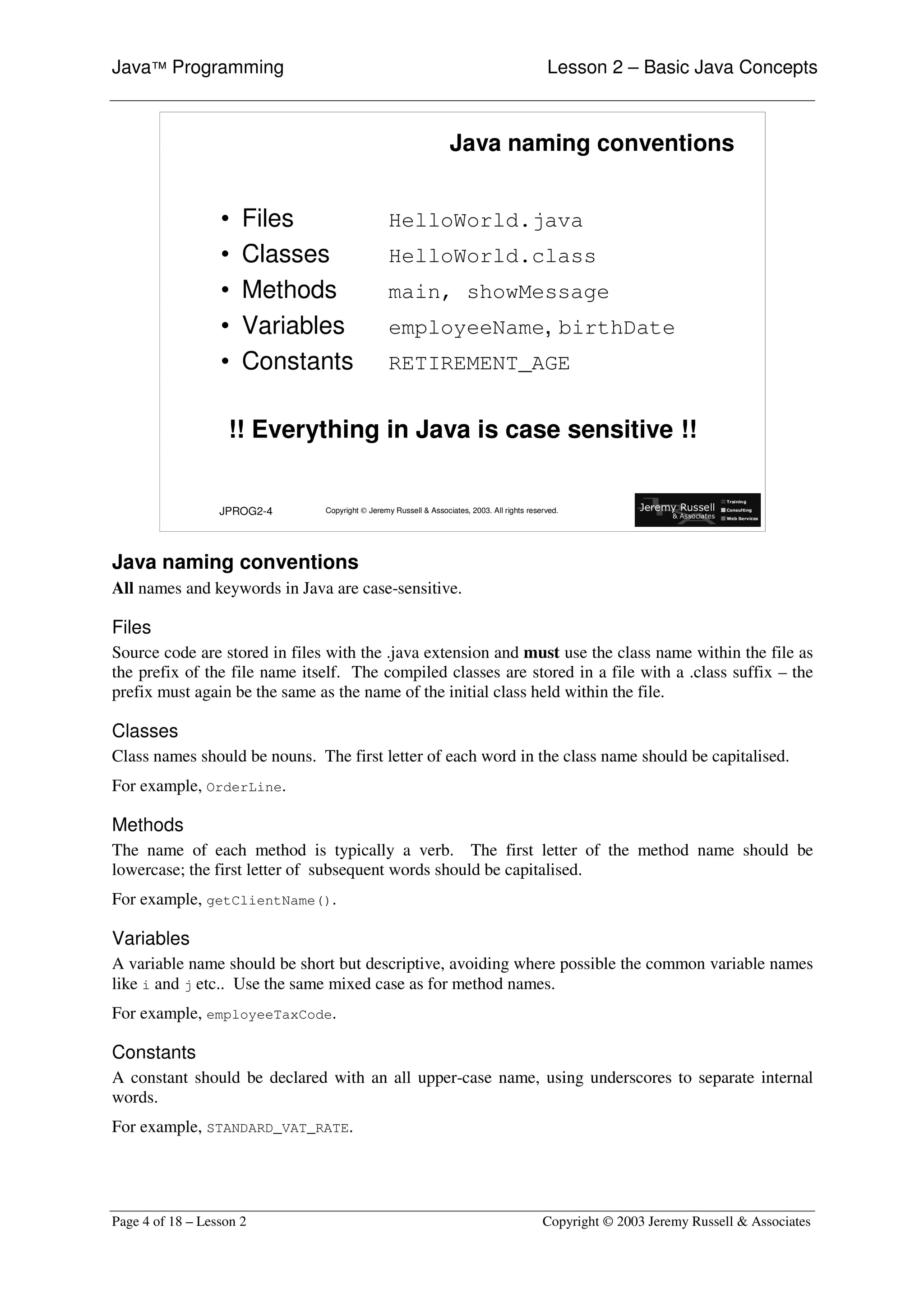 Java™ Programming                                                                             Lesson 2 – Basic Java Concepts



                                                                  Java naming conventions


                  •    Files                     HelloWorld.java
                  •    Classes                   HelloWorld.class
                  •    Methods                   main, showMessage
                  •    Variables                 employeeName, birthDate
                  •    Constants                 RETIREMENT_AGE


                      !! Everything in Java is case sensitive !!


                  JPROG2-4     Copyright © Jeremy Russell & Associates, 2003. All rights reserved.




Java naming conventions
All names and keywords in Java are case-sensitive.

Files
Source code are stored in files with the .java extension and must use the class name within the file as
the prefix of the file name itself. The compiled classes are stored in a file with a .class suffix – the
prefix must again be the same as the name of the initial class held within the file.

Classes
Class names should be nouns. The first letter of each word in the class name should be capitalised.
For example, OrderLine.

Methods
The name of each method is typically a verb. The first letter of the method name should be
lowercase; the first letter of subsequent words should be capitalised.
For example, getClientName().

Variables
A variable name should be short but descriptive, avoiding where possible the common variable names
like i and j etc.. Use the same mixed case as for method names.
For example, employeeTaxCode.

Constants
A constant should be declared with an all upper-case name, using underscores to separate internal
words.
For example, STANDARD_VAT_RATE.




Page 4 of 18 – Lesson 2                                                                      Copyright © 2003 Jeremy Russell & Associates
 