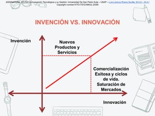 INVENCIÓN VS. INNOVACIÓN
Invención
Innovación
Nuevos
Productos y
Servicios
Comercialización
Exitosa y ciclos
de vida.
Satu...