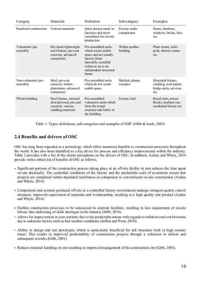 Construction partnering dissertation ideas