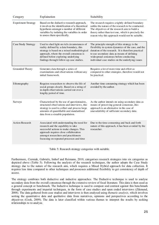 Phd research proposal in public health