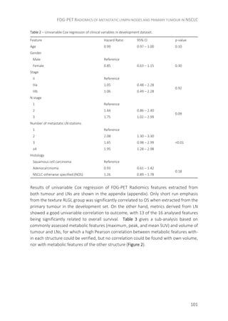FDG-PET RADIOMICS OF METASTATIC LYMPH NODES AND PRIMARY TUMOUR IN NSCLC
101
Table 2 – Univariable Cox regression of clinical variables in development dataset.
Feature Hazard Ratio 95% CI p-value
Age 0.99 0.97 – 1.00 0.10
Gender
Male Reference
Female 0.85 0.63 – 1.15 0.30
Stage
II Reference
IIIa 1.05 0.48 – 2.28
0.92
IIIb 1.06 0.49 – 2.28
N stage
1 Reference
2 1.44 0.86 – 2.40
0.09
3 1.75 1.02 – 2.99
Number of metastatic LN stations
1 Reference
2 2.08 1.30 – 3.30
<0.013 1.65 0.98 – 2.99
≥4 1.95 1.28 – 2.98
Histology
Squamous cell carcinoma Reference
Adenocarcinoma 0.93 0.61 – 1.42
0.18
NSCLC-otherwise specified (NOS) 1.26 0.89 – 1.78
Results of univariable Cox regression of FDG-PET Radiomics features extracted from
both tumour and LNs are shown in the appendix (appendix). Only short run emphasis
from the texture RLGL group was significantly correlated to OS when extracted from the
primary tumour in the development set. On the other hand, metrics derived from LN
showed a good univariable correlation to outcome, with 13 of the 16 analysed features
being significantly related to overall survival. Table 3 gives a sub-analysis based on
commonly assessed metabolic features (maximum, peak, and mean SUV) and volume of
tumour and LNs, for which a high Pearson correlation between metabolic features with-
in each structure could be verified, but no correlation could be found with own volume,
nor with metabolic features of the other structure (Figure 2).
 
