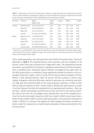 CHAPTER 7
102
Table 3 – Distribution of common PET descriptors (maximum, peak and mean) and volume of the primary
tumour and LNs analysed. Univariable Cox regression of common FDG-PET descriptors extracted from primary
tumour (Tumour) and metastatic lymph nodes (Nodes) of the development dataset.
Structure Features Range
(Mean ± SD)
Hazard
Ratios
p-value 95% CI C-index
Tumour Maximum SUV 1.0-32.5 (10.7±5.7) 1.00 0.95 0.97 – 1.03 0.51
Peak SUV 0.8-29.5 (8.6±4.9) 1.00 0.92 0.97 – 1.03 0.51
Mean SUV 0.3-15.6 (4.4±2.3) 0.99 0.73 0.92 – 1.06 0.53
Volume 0.3-702.4 (79.5±104.6) 1.00 0.47 1.00 – 1.00 0.51
Nodes Maximum SUV 1.2-39.8 (8.3±5.4) 1.05 <0.01 1.02 – 1.08 0.58
Peak SUV 1.0-32.1 (6.4±4.4) 1.06 <0.01 1.03 – 1.10 0.58
Mean SUV* 0.5-14.8 (3.5±1.9) 1.14 <0.01 1.06 – 1.23 0.57
Volume 0.7-325.9 (35.3±42.9) 1.01 <0.01 1.00 – 1.01 0.60
Tumour Load 3.8-709.6 (114.8±111.3) 1.01 0.03 1.00 – 1.00 0.58
* Mean SUV is a generalisation of the mean SUV distribution across all independent metastatic lymph nodes,
as extracted from a structure merging all nodes; Total volume refers to the combined volume of the primary
tumour and metastatic lymph nodes
Three model approaches were derived which were fitted to the present data. These are
described in Table 4. The selected features were log-linear, with the exception of LN
volume, which had to be converted into a logarithmic scale. The proportional hazards
assumption was satisfied for all features. A graphical representation of these character-
istics is available online. Automatic feature selection converged to the single metric of
the RLGL group (short run emphasis), being significantly related to outcome in the uni-
variable analysis for model 1, with a C-index of 0.53 and an external validation of 0.54.
Model 2 used selected features: total LN volume and the surface to volume ratio
(shape), histogram uniformity (first order statistics), grey level non-uniformity and short
run high grey level emphasis (RLGL of the textural group), reaching a C-index of 0.62
with an external validation of 0.56. Finally, model 3 selected the same feature as model
1 and four features from the LN, replacing short run high grey level emphasis – RLGL, by
entropy – GLCM, and reached a performance of 0.62, and 0.59 in the external cohort.
No metrics from the IVH sub-category were selected from any of the analysed struc-
tures for the derived models. Based on an AIC test, model 3 (1854.5) was shown to be a
better fit than model 2 (1857.4), which itself was already a more precise fit compared to
model 1 (1876.4). In summary, the addition of nodal imaging information resulted in a
better model fit, compared to a model based exclusively on features derived from the
primary tumour.
 