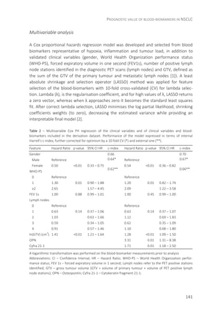 PROGNOSTIC VALUE OF BLOOD-BIOMARKERS IN NSCLC
141
Multivariable analysis
A Cox proportional hazards regression model was developed and selected from blood
biomarkers representative of hypoxia, inflammation and tumour load, in addition to
validated clinical variables (gender, World Health Organization performance status
(WHO-PS), forced expiratory volume in one second (FEV1s), number of positive lymph
node stations identified in the diagnostic PET scans (lymph nodes) and GTV, defined as
the sum of the GTV of the primary tumour and metastatic lymph nodes [1]). A least
absolute shrinkage and selection operator (LASSO) method was applied for feature
selection of the blood-biomarkers with 10-fold cross-validated (CV) for lambda selec-
tion. Lambda (λ), is the regularisation coefficient, and for high values of λ, LASSO returns
a zero vector, whereas when λ approaches zero it becomes the standard least squares
fit. After correct lambda selection, LASSO minimises the log partial likelihood, shrinking
coefficients weights (to zero), decreasing the estimated variance while providing an
interpretable final model [2].
Table 2 – Multivariable Cox PH regression of the clinical variables and of clinical variables and blood-
biomarkers included in the derivation dataset. Performance of the model expressed in terms of internal
Harrell’s c-index, further corrected for optimism by a 10-fold CV (*) and external one (**).
Feature Hazard Ratio p-value 95% CI HR c-index Hazard Ratio p-value 95% CI HR c-index
Gender 0.66
0.64*
0.62**
0.70
0.67*
0.66**
Male Reference Reference
Female 0.50 <0.01 0.33 – 0.75 0.54 <0.01 0.36 – 0.82
WHO-PS
0 Reference Reference
1 1.30 0.01 0.90 – 1.88 1.20 0.01 0.82 – 1.74
≥2 2.65 1.57 – 4.45 2.09 1.22 – 3.58
FEV 1s 1.00 0.88 0.99 – 1.01 1.00 0.45 0.99 – 1.00
Lymph nodes
0 Reference Reference
1 0.63 0.14 0.37 – 1.06 0.63 0.14 0.37 – 1.07
2 1.03 0.63 – 1.66 1.12 0.69 – 1.83
3 0.59 0.34 – 1.05 0.62 0.35 – 1.09
4 0.91 0.57 – 1.46 1.10 0.68 – 1.80
ln(GTV) (cm
3
) 1.41 <0.01 1.21 – 1.64 1.28 <0.01 1.09 – 1.50
OPN 3.31 0.01 1.31 – 8.38
Cyfra 21-1 1.71 0.01 1.18 – 2.50
A logarithmic transformation was performed on the blood-biomarker measurements prior to analysis
Abbreviations: CI – Confidence Interval; HR – Hazard Ratio; WHO-PS – World Health Organization perfor-
mance status; FEV 1s – forced expiratory volume in 1 second; Lymph nodes refer to the PET positive stations
identified; GTV – gross tumour volume (GTV = volume of primary tumour + volume of PET positive lymph
node stations); OPN – Osteopontin; Cyfra 21-1 – Cytokeratin fragment 21-1.
 