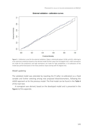 PROGNOSTIC VALUE OF BLOOD-BIOMARKERS IN NSCLC
143
Figure 3 – Calibration curve for the external validation. Slope is statistically below 1 (0.66, p<0.01), referring to
a too optimistic prediction based on the derived model (further away from 45-degree line): under estimations
are made for low predictions and high estimations are made for high probabilities. A re-calibration of the
model was performed based on the linear predictor slope (overlap with 45-degree line).
Model updating
The validated model was extended by inputting the PI (after re-calibration) as a fixed
variable and further selecting among new proposed blood-biomarkers, following the
LASSO approach as for the previous model. The final model can be found in the Table 4
of the main text.
A nomogram was derived, based on the developed model and is presented in the
Figure 2 of this appendix.
 