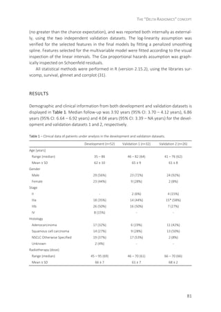 THE “DELTA RADIOMICS” CONCEPT
81
(no greater than the chance expectation), and was reported both internally as external-
ly, using the two independent validation datasets. The log-linearity assumption was
verified for the selected features in the final models by fitting a penalized smoothing
spline. Features selected for the multivariable model were fitted according to the visual
inspection of the linear intervals. The Cox proportional hazards assumption was graph-
ically inspected on Schoenfeld residuals.
All statistical methods were performed in R (version 2.15.2), using the libraries sur-
vcomp, survival, glmnet and corrplot (31).
RESULTS
Demographic and clinical information from both development and validation datasets is
displayed in Table 1. Median follow-up was 3.92 years (95% CI: 3.70 – 4.12 years), 6.86
years (95% CI: 6.64 – 6.92 years) and 4.04 years (95% CI: 3.39 – NA years) for the devel-
opment and validation datasets 1 and 2, respectively.
Table 1 – Clinical data of patients under analysis in the development and validation datasets.
Development (n=52) Validation 1 (n=32) Validation 2 (n=26)
Age [years]
Range (median) 35 – 86 46 – 82 (64) 41 – 76 (62)
Mean ± SD 62 ± 10 65 ± 9 61 ± 8
Gender
Male 29 (56%) 23 (72%) 24 (92%)
Female 23 (44%) 9 (28%) 2 (8%)
Stage
II - 2 (6%) 4 (15%)
IIIa 18 (35%) 14 (44%) 15* (58%)
IIIb 26 (50%) 16 (50%) 7 (27%)
IV 8 (15%) - -
Histology
Adenocarcinoma 17 (32%) 6 (19%) 11 (42%)
Squamous cell carcinoma 14 (27%) 9 (28%) 13 (50%)
NSCLC Otherwise Specified 19 (37%) 17 (53%) 2 (8%)
Unknown 2 (4%) - -
Radiotherapy (dose)
Range (median) 45 – 95 (69) 46 – 70 (61) 66 – 70 (66)
Mean ± SD 66 ± 7 61 ± 7 68 ± 2
 