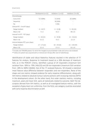 CHAPTER 6
82
Development (n=52) Validation 1 (n=32) Validation 2 (n=26)
Chemotherapy
Concurrent 52 (100%) 13 (41%) 26 (100%)
Sequential - 18 (56%) -
No - 1 (3%) -
Interval PET – First RT (days)
Range (median) 4 – 16 (7) 2 – 13 (8) 5 – 93 (33)
Mean ± SD 7 ± 2 8 ± 2 40 ± 21
Interval First RT – PET (days)
Range (median) 5 – 20 (15) 6 – 19 (8) 15 – 32 (22)
Mean ± SD 15 ± 2 9 ± 3 21 ± 4
Interval between PET scans (days)
Range (median) 17 – 27 (22) 10 – 24 (16) 21 – 110 (54)
Mean ± SD 22 ± 2 17 ± 3 61 ± 21
* Includes one TXN2M0 patient, for which the merged structure between node and tumour was analysed.
** Solely one patient was acquired with an interval over 30 days after start of radiotherapy.
Identification of stable and robust Radiomics features resulted in the selection of 77
features for analysis. Response to treatment based on a 30% decrease of maximum
SUV, as in the PERCIST criteria, identified a group of 24 responders (maximum SUV
variation from -30% to -79% [-46±13]) and 28 non-responders (maximum SUV variation
from -28% to 300% [18±66]). Out of the 77 analysed features, 58 showed a statistical
mean feature value difference between responders and non-responders. None of the
shape and size metrics showed evidence for early response differentiation, along with
IVH metrics related to absolute tumour volume portions with increasing intensity (MTV)
in the development cohort. On the other hand, first order statistics metrics, including
maximum, peak and mean SUV, were all statistically related to outcome. Both TLG de-
scriptors derived from IVH metrics, as well as all investigated texture metrics, with the
exception of grey level non-uniformity, from the RLGL sub-category could be associated
with early response discrimination as well.
 