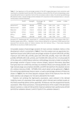 THE “DELTA RADIOMICS” CONCEPT
83
Table 2 – Cox regression on the percentage variation of the PET imaging descriptors most commonly used,
reporting the univariable hazard ratio (HR), 95% confidence interval (CI) of the HR and corresponding p-value.
Univariable performance is reported in terms of the concordance-index (c-index). Pre and during radiotherapy
(RT) absolute values, and percentage variation between PET acquisitions of the analysed metrics is also pre-
sented (mean ± standard deviation).
Pre-RT During RT Percentage
variation
HR 95% CI p-value c-index
Volume [cm
3
] 79±110 68±108 -21±41 1.00 0.99 – 1.01 0.46 0.53
Maximum SUV 11±6.0 8.3±4.0 -11±59 1.00 1.00 – 1.01 0.90 0.51
Mean SUV 4.7±2.4 3.5±1.5 -0.4±112 1.00 1.00 – 1.00 0.80 0.53
Peak SUV 8.7±5.1 6.3±3.3 -14±56 1.00 0.99 – 1.01 0.98 0.50
MTV50% 22±34 17±27 -18±50 1.00 0.99 – 1.01 0.63 0.51
TLG50% 198±352 105±180 -35±50 1.00 1.00 – 1.00 0.74 0.50
Acronyms: RT – Radiotherapy; HR – hazard ratio; CI – confidence interval; c-index – concordance-index; SUV –
Standard uptake value; MTV50% – Metabolic Tumour Volume defined for an isocontour of 50% maximum SUV
(assessed from absolute volume of relative intensity, from IVH metrics); TLG50% – Total Lesion Glycolysis
defined for an isocontour of 50% maximum SUV.
Univariable analysis of percentage variation of most common metabolic metrics in the
development cohort is presented in Table 2. From this analysis one can appreciate non-
significant hazard ratios (HR) of early percentage variation of volume (HR=0.99, p=0.46),
maximum SUV (HR=1.00, p=0.90), peak SUV (HR=1.00, p=0.98), mean SUV (HR=1.00,
p=0.80), MTV50% (HR=1.00, p=0.63), and TLG50% (HR=1.00, p=0.74). A multivariable fit
of the data with a LASSO feature selection methodology returned a model including the
percentage variation of gross tumour volume (shape), textural information described
from grey level non-uniformity and long run emphasis (RLGL) sum entropy (GLCM), and
high intensity large area emphasis (GLSZM), and MTV derived from the absolute volume
of a relative intensity of 60% - MTV60% (IVH), which detail can be gathered in Table 3.
Pre and during radiotherapy feature values, as well as percentage variation of these are
shown in Table 4, for the three datasets analysed. None of the features from the first
order statistics sub-category nor TLG were selected for the model.
Features not verifying the log-linearity assumption, were entered in the derived
model by means of a piecewise linear approach, which intervals were verified visually on
the fitted smoothing splines (online appendix). All features met the proportional hazards
assumption. After these corrections, internal performance of the model in the derivation
dataset reached a c-index of 0.66 (p<0.01). External validation had a performance of 0.64
(p<0.01) for validation dataset 1 and 0.57 (p=0.27) for validation dataset 2.
 