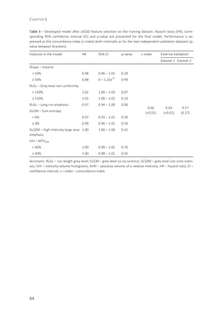 CHAPTER 6
84
Table 3 – Developed model after LASSO feature selection on the training dataset. Hazard ratios (HR), corre-
sponding 95% confidence interval (CI) and p-value are presented for the final model. Performance is ex-
pressed as the concordance-index (c-index) both internally as for the two independent validation datasets (p-
value between brackets).
Features in the model HR 95% CI p-value c-index External Validation
Dataset 1 Dataset 2
Shape – Volume
0.66
(<0.01)
0.64
(<0.01)
0.57
(0.27)
< 50% 0.98 0.96 – 1.01 0.29
≥ 50% 0.88 0 – 1.22e
34
0.99
RLGL – Grey level non-uniformity
< 150% 1.02 1.00 – 1.03 0.07
≥ 150% 1.01 1.00 – 1.02 0.19
RLGL – Long run emphasis 0.97 0.94 – 1.00 0.06
GLCM – Sum entropy
< 0% 0.97 0.93 – 1.02 0.30
≥ 0% 0.99 0.96 – 1.02 0.59
GLSZM – High intensity large area
emphasis
1.00 1.00 – 1.00 0.41
IVH – MTV60%
< 40% 1.00 0.99 – 1.02 0.76
≥ 40% 1.00 0.98 – 1.01 0.42
Acronyms: RLGL – run-length grey level; GLCM – grey level co-occurrence; GLSZM – grey level size zone matri-
ces; IVH – intensity-volume histograms; AVRI – absolute volume of a relative intensity; HR – hazard ratio; CI –
confidence interval; c—index – concordance-index
 