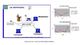 Lecture set up – very much like today’s webinars
Memory test
Concept test
 