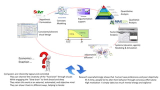 Qualitative
Analysis
Quantitative
Analysis
Hypothesis
Formulation
Factor/Dependencies
Analysis
Concepts
Modeling
Systems (dynamic, agents)
Modeling & Simulation
Consistent/coherent
visual design
Argumentation
support
Information
diffusion
Research overwhelmingly shows that human have preferences and poor objectivity
95 % time, people fail to alter their behavior through conscious effort alone
High motivation it simply takes too much mental energy and vigilance
Computers are inherently logical and controlled
They can channel the creativity of the “Fast brain” through visuals
While engaging the “Slow brain” to think broad and deep
They retain this work as an external, automated, and objective mind
They can show it back in different ways, helping to iterate
Economics …
Enaction …
 