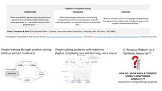 Traditions of Cognitive Science
COGNITIVISM EMERGENCE ENACTION
"When the symbols appropriately represent some
aspect of the real world, and the information
processing leads to ... successful solution of the
problem given..."
"When the emergent properties (and resulting
structure) can be seen to correspond to a specific
cognitive capacity -- a successful solution to a required
task."
"When it becomes part of an ongoing existing world (as
the young of every species do) or shapes a new one (as
happens in evolutionary history)."
Varela, Thompson & Rosch (The Embodied Mind : Cognitive Science and Human Experience, Cambridge, MA: MIT Press, 1991.1991).
Encyclopaedia Autopoietica: a work of Randall Whitaker http://www.informatik.umu.se/~rwhit/EAIntro.html , retrieved from http://www.cybsoc.org/EA.html#enactive%20cognitive%20science on September 15th 2015
People learning through problem solving
(with or without machines)
People solving problems with machines
(higher complexity, less self-learning, more stress)
HOW DO I KNOW WHEN A COGNITIVE
SYSTEM IS FUNCTIONING
ADEQUATELY?
(beyond the Turing test/Jeopardy game)
A “Personal Watson” or a
“Synthetic Neocortex”?
 