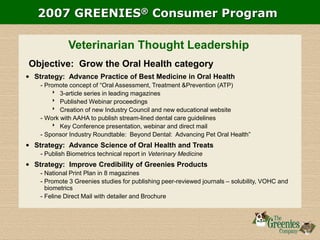 2007 GREENIES® Consumer Program
Veterinarian Thought Leadership
Objective: Grow the Oral Health category
• Strategy: Advance Practice of Best Medicine in Oral Health
- Promote concept of “Oral Assessment, Treatment &Prevention (ATP)
 3-article series in leading magazines
 Published Webinar proceedings
 Creation of new Industry Council and new educational website
- Work with AAHA to publish stream-lined dental care guidelines
 Key Conference presentation, webinar and direct mail
- Sponsor Industry Roundtable: Beyond Dental: Advancing Pet Oral Health”
• Strategy: Advance Science of Oral Health and Treats
- Publish Biometrics technical report in Veterinary Medicine
• Strategy: Improve Credibility of Greenies Products
- National Print Plan in 8 magazines
- Promote 3 Greenies studies for publishing peer-reviewed journals – solubility, VOHC and
biometrics
- Feline Direct Mail with detailer and Brochure
 