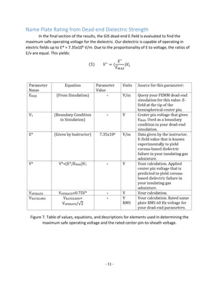 - 11 -
Name Plate Rating from Dead-end Dielectric Strength
In the final section of the results, the GIS dead-end E-field is evaluated to find the
maximum safe operating voltage for the dielectric. Our dielectric is capable of operating in
electric fields up to E* = 7.35x106 V/m. Due to the proportionality of E to voltage, the ratios of
E/v are equal. This yields:
(5) 𝑉∗
= (
𝐸∗
𝐸 𝑀𝐴𝑋
)𝑉1
Figure 7. Table of values, equations, and descriptions for elements used in determining the
maximum safe operating voltage and the rated center-pin-to-sheath voltage.
 