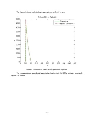 - 6 -
The theoretical and analytical data were almost perfectly in sync:
Figure 2. Theoretical vs FEMM results of spherical capacitor.
The two values overlapped nearly perfectly showing that the FEMM software accurately
depicts the V-field.
 