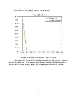 - 8 -
Again, the theoretical and analytical data were very close:
Figure 4. Theoretical vs FEMM results for cylindrical capacitor.
The comparison of the two solutions shows minor differences between the theoretical
and analytical values for V-field. This likely could be due to the theoretical assumption of an
infinitely long cylindrical capacitor whereas the simulated capacitor was finite in length.
 