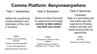 Comms Platform: #anyoneanywhere
Define the overall tone,
creative direction and
implication of the ‘over
it’ narrative
Task 1: Awareness Task 2: Education Task 3: Maximize
+Convert
Series of videos that work
to support and encourage
women to take matters
into their own hands
Gala is a converting tool,
that builds upon the
experience of taking
matters into their own
hands and provides an
opportunity.
Tactics
Pr Event: Anyone Anywhere
Activation
Facebook: Brand Broadcaster
In App: Quick Right Swipe
Digital Partnership: Publications
Tactics
Provocateur<- Introduce Tinder
Vigilante
Digital Partnerships: Jezebel +
Buzzfeed + Etc + Variety + Vodue
Tactics
Give Away
Partnership: AirbnB, Airlines
 