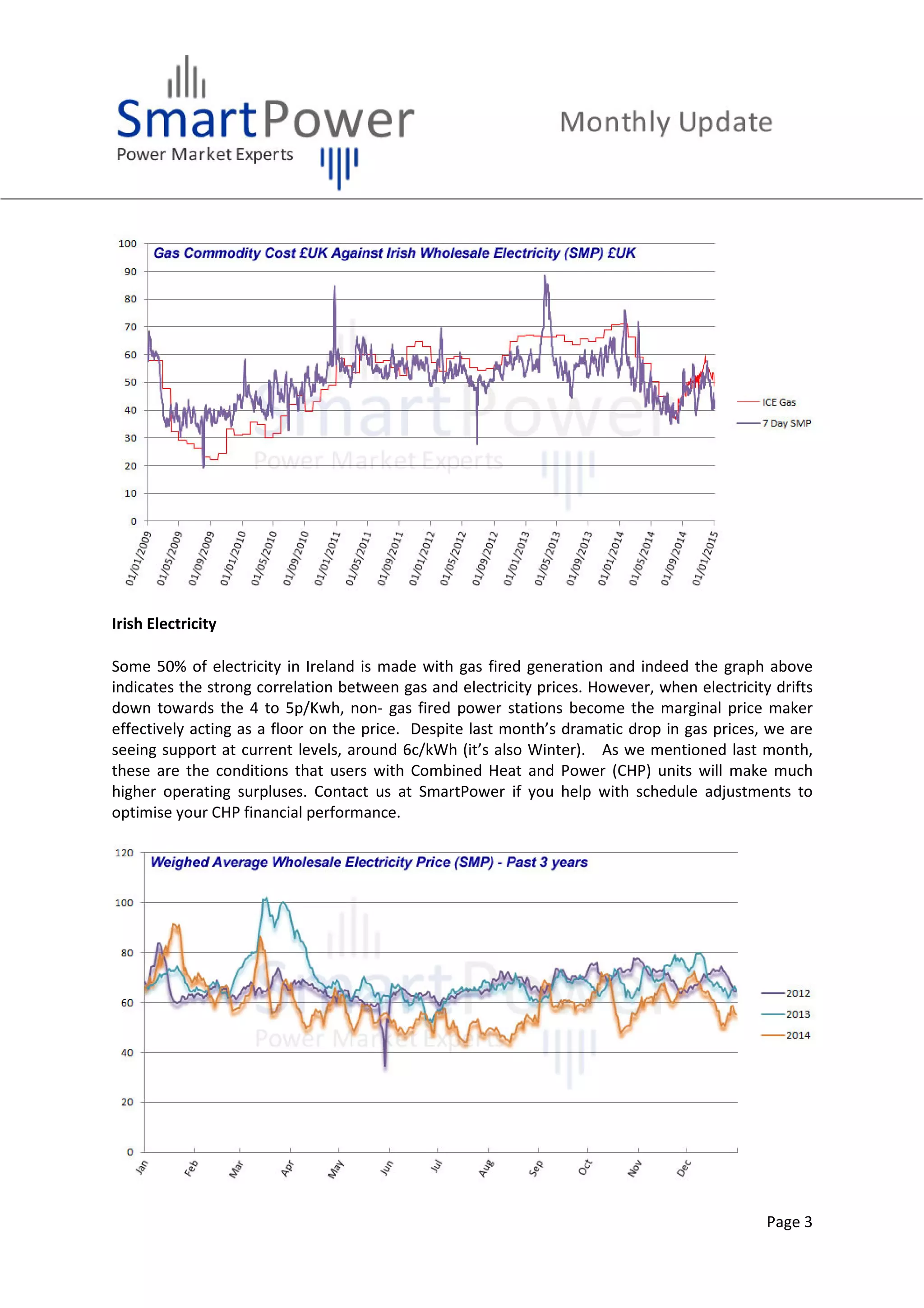 Page 3
Irish Electricity
Some 50% of electricity in Ireland is made with gas fired generation and indeed the graph above
indicates the strong correlation between gas and electricity prices. However, when electricity drifts
down towards the 4 to 5p/Kwh, non- gas fired power stations become the marginal price maker
effectively acting as a floor on the price. Despite last month’s dramatic drop in gas prices, we are
seeing support at current levels, around 6c/kWh (it’s also Winter). As we mentioned last month,
these are the conditions that users with Combined Heat and Power (CHP) units will make much
higher operating surpluses. Contact us at SmartPower if you help with schedule adjustments to
optimise your CHP financial performance.
 