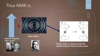 Thus NMR is.. 11
 
External Magnetic
Field Bo/Ho
Radio Waves
Nucleus Align in resonance with the
applied Magnetic field and radio waves
 