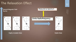 The Relaxation Effect 12
 
Highly Unstable State Stable State
External Magnetic Field
Bo/Ho
Emits Radiofrequency
Measured as Spectrum
 