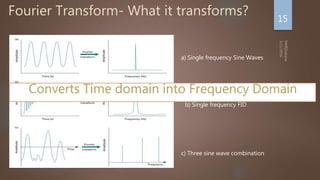 Fourier Transform- What it transforms? 15
a) Single frequency Sine Waves
b) Single frequency FID
c) Three sine wave combination
 