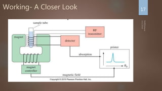 Working- A Closer Look 17
 