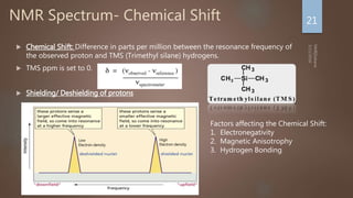 NMR Spectrum- Chemical Shift
 Chemical Shift: Difference in parts per million between the resonance frequency of
the observed proton and TMS (Trimethyl silane) hydrogens.
 TMS ppm is set to 0.
 Shielding/ Deshielding of protons
21
Factors affecting the Chemical Shift:
1. Electronegativity
2. Magnetic Anisotrophy
3. Hydrogen Bonding
High
Electron density
Low
Electron density
 