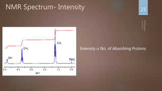NMR Spectrum- Intensity 23
Intensity  No. of Absorbing Protons
 