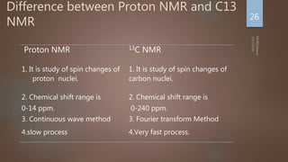Difference between Proton NMR and C13
NMR 26
Proton NMR 13C NMR
1. It is study of spin changes of
proton nuclei.
1. It is study of spin changes of
carbon nuclei.
2. Chemical shift range is
0-14 ppm.
2. Chemical shift range is
0-240 ppm.
3. Continuous wave method 3. Fourier transform Method
4.slow process 4.Very fast process.
 