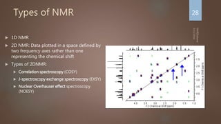 Types of NMR
 1D NMR
 2D NMR: Data plotted in a space defined by
two frequency axes rather than one
representing the chemical shift
 Types of 2DNMR:
 Correlation spectroscopy (COSY)
 J-spectroscopy exchange spectroscopy (EXSY)
 Nuclear Overhauser effect spectroscopy
(NOESY)
28
 