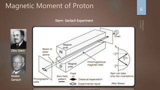 Magnetic Moment of Proton
Otto Stern
Walter
Gerlach
Stern- Gerlach Experiment
6
 