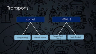 Transports
comet HTML 5
Long Polling Forever Frame
Server Sent
Event
Web Socket
 