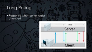 Long Polling
• Response when server data
changed
 