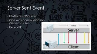 Server Sent Event
• HTML5 EventSource
• One way communication
(Server to client)
• Except IE
 