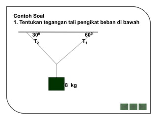 Contoh Soal
1. Tentukan tegangan tali pengikat beban di bawah
300 600
T2 T1
8 kg
 