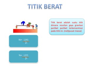 Titik berat adalah suatu titik
dimana resultan gaya gravitasi
partikel partikel terkonsentrasi
pada titik ini. (nol)(pusat massa)
Xo= L1X1
∑L
Yo= L1Y1
∑L
 