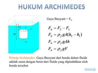 h2
h1 F1
F2
A
Gaya Buoyant = Fb
Prinsip Archimedes: Gaya Buoyant dari benda dalam fluida
adalah sama dengan berat dari fluida yang dipindahkan oleh
benda tersebut
 