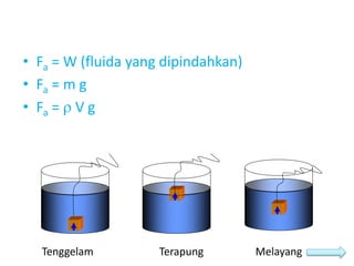 • Fa = W (fluida yang dipindahkan)
• Fa = m g
• Fa =  V g
Tenggelam Terapung Melayang
 