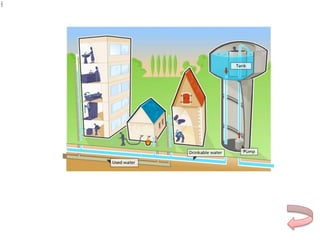1
2
1
2
1
2
Aplikasi pada persamaan bernoulli di terapkan untuk mengalirkan air ke
lantai atas, iluastrasinya seperti berikut
 